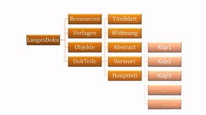Wissenschaftliches Arbeiten mit Word Wissenschaftliches Arbeiten mit Word
