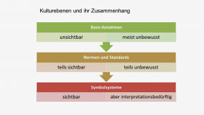 Gesundheitsorientierte Unternehmenskultur Gesundheitsorientierte Unternehmenskultur